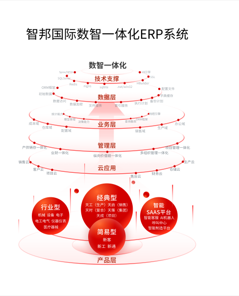 《中國周刊》專訪 | 智邦國際:立志做行業的領航者 《中國周刊》專訪 | 智邦國際:立志做行業的領航者