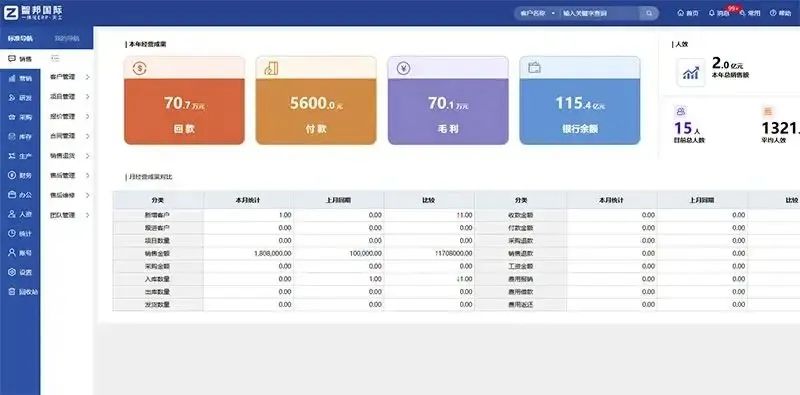 《中國周刊》專訪 | 智邦國際:立志做行業的領航者 《中國周刊》專訪 | 智邦國際:立志做行業的領航者