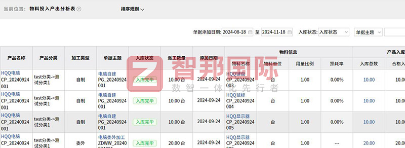 智邦•墨工湖MES:開啟生產全程“數智一體化”智造新生態! 智邦•墨工湖MES:開啟生產全程“數智一體化”智造新生態!