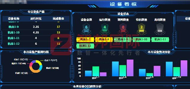智邦•墨工湖MES:開啟生產全程“數智一體化”智造新生態! 智邦•墨工湖MES:開啟生產全程“數智一體化”智造新生態!