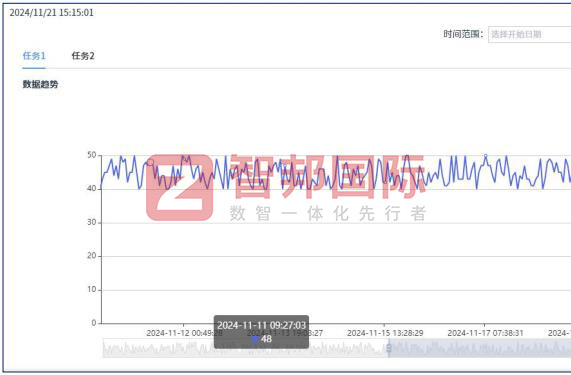 智邦國際32.15版本發(fā)布，全方位加速企業(yè)跨業(yè)務(wù)、跨系統(tǒng)、跨時(shí)空無縫交互！