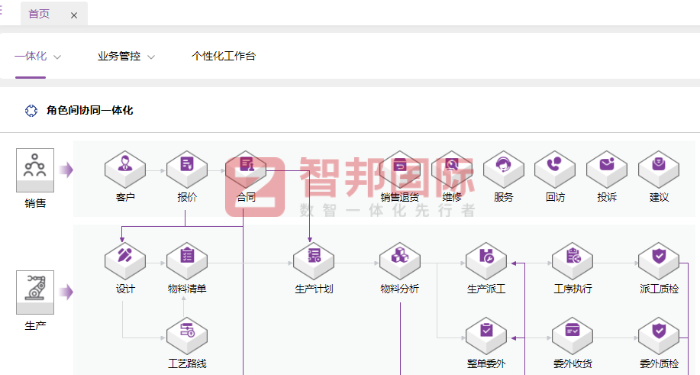 大分子科技簽約智邦國際，助力企業效率效益雙贏