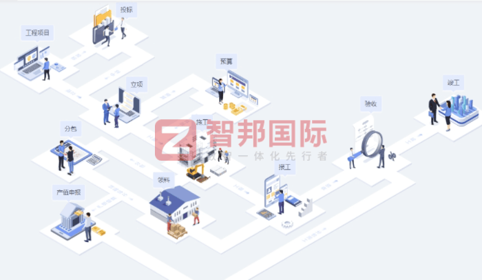 皇家實業簽約智邦國際，全方位升級企業核心競爭力