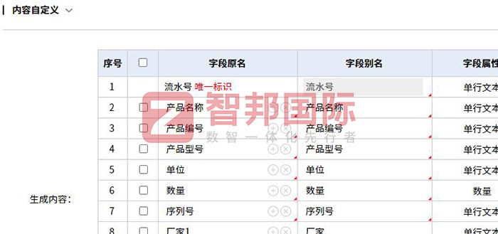 柯灃石化機械簽約智邦國際，企業(yè)數(shù)智化、一體化管理全面升級競爭力