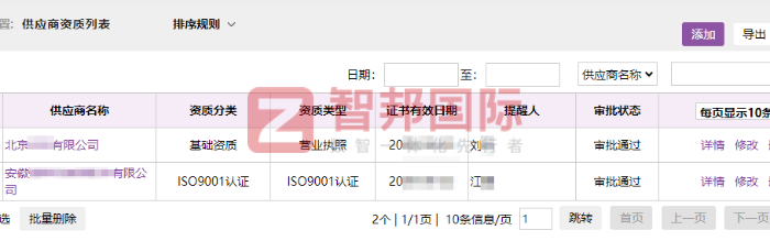 韋睿醫療科技簽約智邦國際，推動企業成本優化與品質飛躍