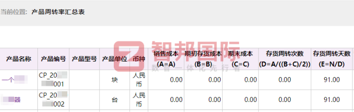 銑迪（江蘇）精密工具簽約智邦國際，綜合提升企業(yè)管理效益