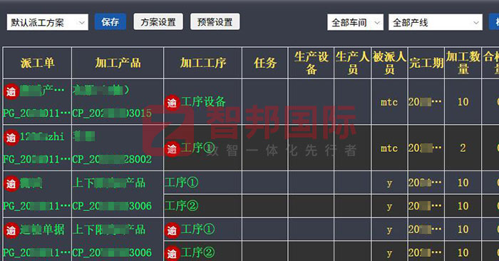 卓達(dá)電氣簽約智邦國(guó)際，數(shù)智一體化管理一站式解決集團(tuán)化發(fā)展難題