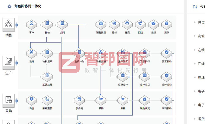 藍廚節(jié)能科技簽約智邦國際，企業(yè)一體化解決高質量發(fā)展后顧之憂