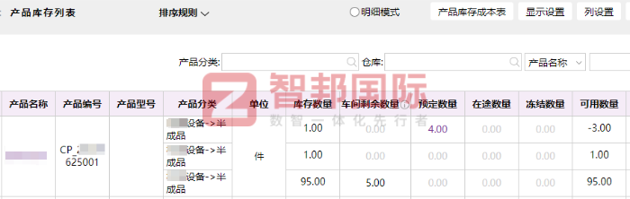 霖峻旺汽車配件簽約智邦國際，助力企業實現數據驅動的科學管理