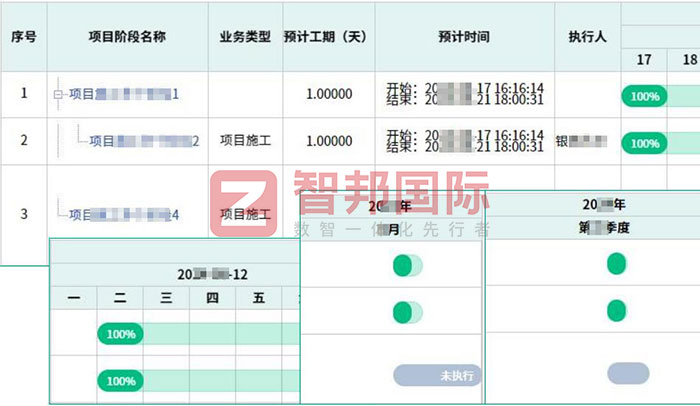 杰睿智能科技簽約智邦國際，一套軟件實現項目全生命周期一體化管理