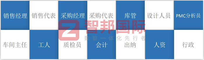 德技醫療器械簽約智邦國際，一套軟件實現企業數智一體化管理升級