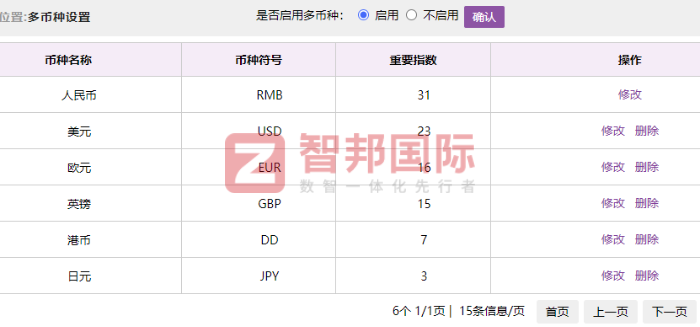 德恩電子簽約智邦國際，構建企業長期競爭優勢