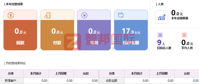 大磊鑫科技簽約智邦國(guó)際,推進(jìn)企業(yè)達(dá)成管理戰(zhàn)略目標(biāo) 大磊鑫科技簽約智邦國(guó)際,推進(jìn)企業(yè)達(dá)成管理戰(zhàn)略目標(biāo)