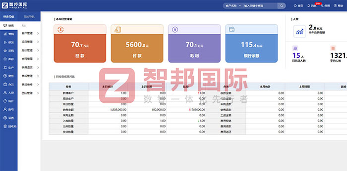宏祥電力技術開發簽約智邦國際，一套軟件實現內部、橫向、縱向、底層數據一體化管理