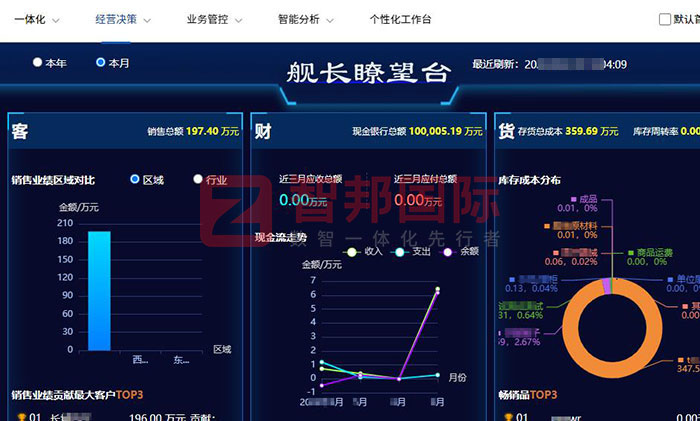 鑫城鋼材科技簽約智邦國際，用企業(yè)一體化解決多套軟件信息孤島難題