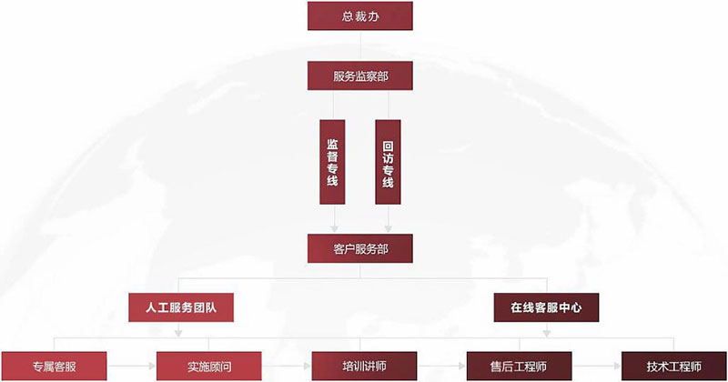 品質為本，用戶至上！智邦國際榮獲“軟件行業3·15消費者滿意品牌”
