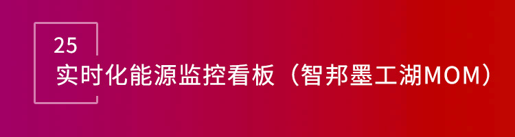 智邦國際32.16版本發(fā)布,構建企業(yè)跨空間一體化協(xié)同生態(tài)! 智邦國際32.16版本發(fā)布,構建企業(yè)跨空間一體化協(xié)同生態(tài)!
