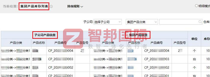 智邦國際32.16版本發(fā)布,構建企業(yè)跨空間一體化協(xié)同生態(tài)! 智邦國際32.16版本發(fā)布,構建企業(yè)跨空間一體化協(xié)同生態(tài)!