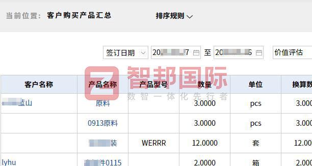 智邦國際32.16版本發(fā)布,構建企業(yè)跨空間一體化協(xié)同生態(tài)! 智邦國際32.16版本發(fā)布,構建企業(yè)跨空間一體化協(xié)同生態(tài)!