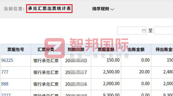 智邦國際32.16版本發(fā)布,構建企業(yè)跨空間一體化協(xié)同生態(tài)! 智邦國際32.16版本發(fā)布,構建企業(yè)跨空間一體化協(xié)同生態(tài)!
