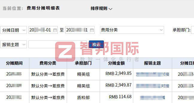 智邦國際32.16版本發(fā)布,構建企業(yè)跨空間一體化協(xié)同生態(tài)! 智邦國際32.16版本發(fā)布,構建企業(yè)跨空間一體化協(xié)同生態(tài)!