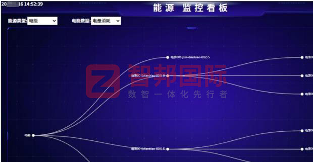 智邦國際32.16版本發(fā)布,構建企業(yè)跨空間一體化協(xié)同生態(tài)! 智邦國際32.16版本發(fā)布,構建企業(yè)跨空間一體化協(xié)同生態(tài)!