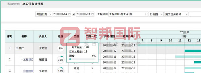 智邦國際32.16版本發(fā)布,構建企業(yè)跨空間一體化協(xié)同生態(tài)! 智邦國際32.16版本發(fā)布,構建企業(yè)跨空間一體化協(xié)同生態(tài)!