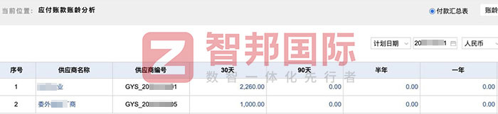 林至高分子材料科技簽約智邦國際，一站式實現企業數智一體化管理