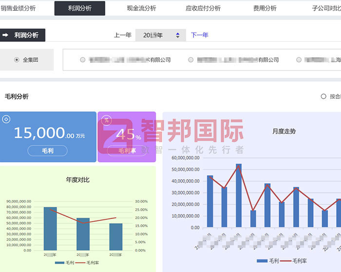 東康教學設備簽約智邦國際，全方位加速全集團、子公司、跨地點一體化管理