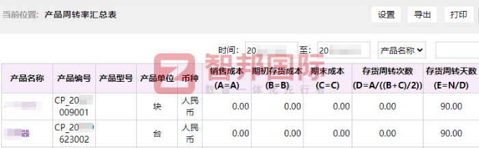 立度紡織科技簽約智邦國際，邁入數據驅動管理創新新時代