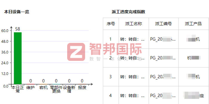 吉碌供應鏈管理（南通）簽約智邦國際，推動企業穩健發展