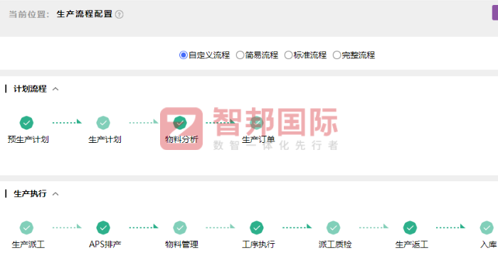 持創(chuàng)科技簽約智邦國際，加速企業(yè)數(shù)字化與智能化融合轉型進程