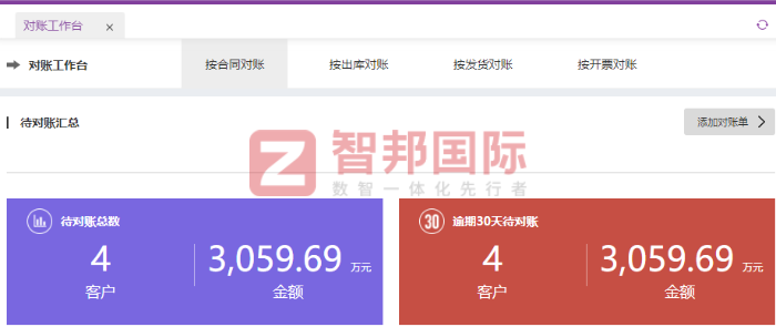 好美的兒童用品貿易簽約智邦國際，構建全業務鏈條的協同運作機制