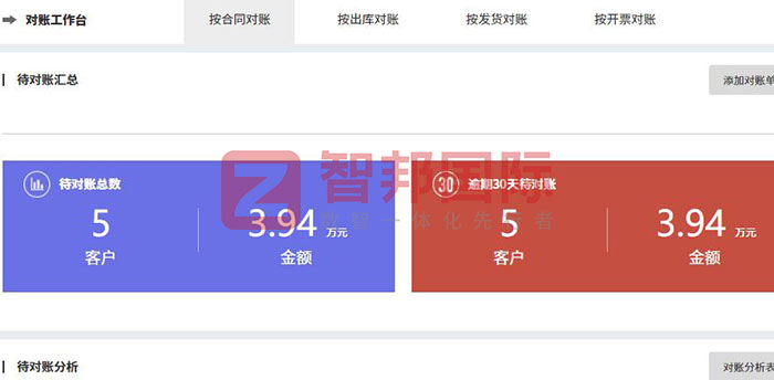鴻榆家具簽約智邦國際，一套軟件持續(xù)打造自有、專屬數(shù)智平臺(tái)和生態(tài)