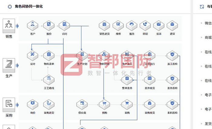 湖北五易機械有限公司簽約智邦國際，運營成本瘦身成功，業(yè)務(wù)效率指數(shù)增長