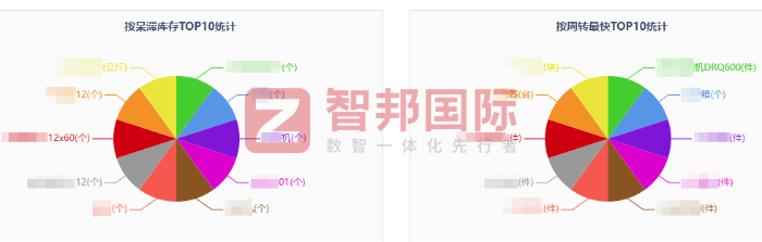 星燎原商貿(mào)簽約智邦國(guó)際，持續(xù)賦能市場(chǎng)拓展與客戶需求