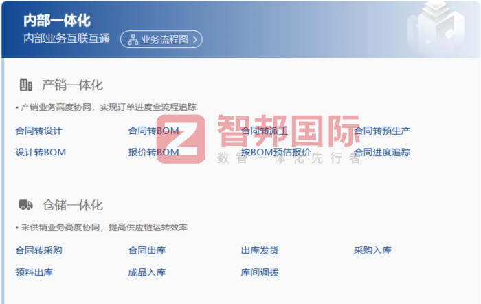 多米樂(嘉興)紡織品簽約智邦國際,一體化管理助力企業(yè)降本提質(zhì)增效 多米樂(嘉興)紡織品簽約智邦國際,一體化管理助力企業(yè)降本提質(zhì)增效
