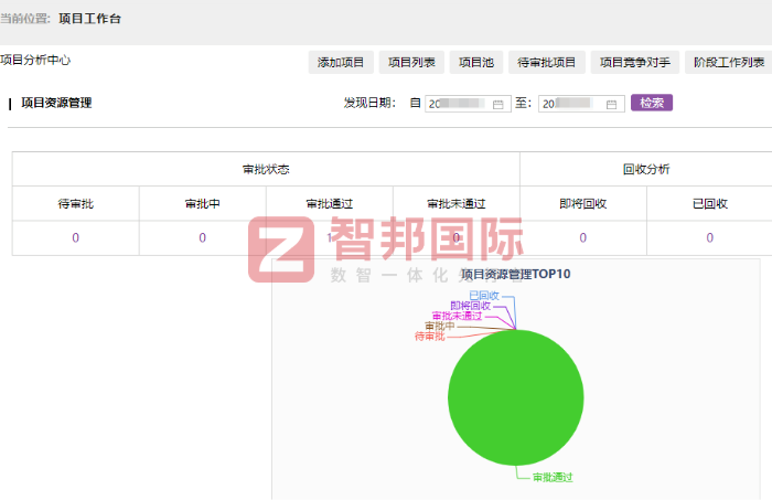 保程偉業(yè)生物科技簽約智邦國(guó)際,為業(yè)務(wù)高質(zhì)量發(fā)展注入新動(dòng)能 保程偉業(yè)生物科技簽約智邦國(guó)際,為業(yè)務(wù)高質(zhì)量發(fā)展注入新動(dòng)能
