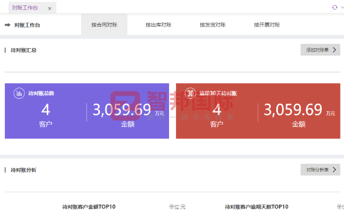 超強電子科技簽約智邦國際，為企業構筑堅實的數智化基礎