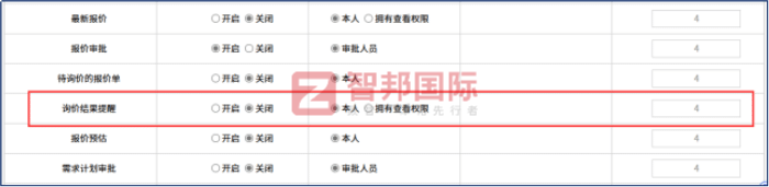 智邦國際32.17版本發布，強化企業一體化發展生態格局
