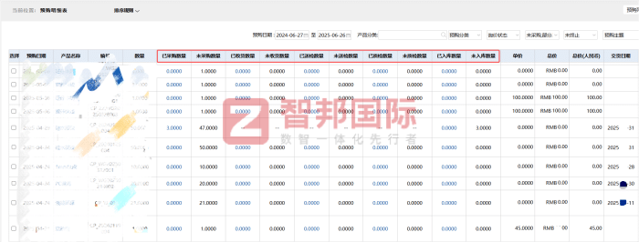 智邦國際32.17版本發布，強化企業一體化發展生態格局