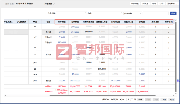 智邦國際32.17版本發布，強化企業一體化發展生態格局