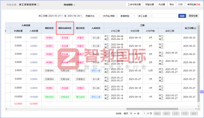 智邦國際32.17版本發布，強化企業一體化發展生態格局