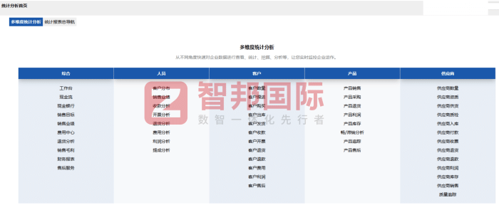長弓光電科技簽約智邦國際,深度賦能企業數智化管理 長弓光電科技簽約智邦國際,深度賦能企業數智化管理