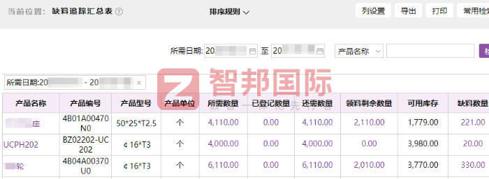 恒信重型機械設備簽約智邦國際,為可持續增長構筑起堅實的數智化基座 恒信重型機械設備簽約智邦國際,為可持續增長構筑起堅實的數智化基座