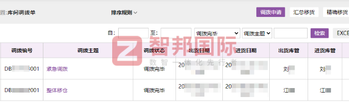 凱林德能源科技簽約智邦國際，流程再造無縫隙，全局管控更精準