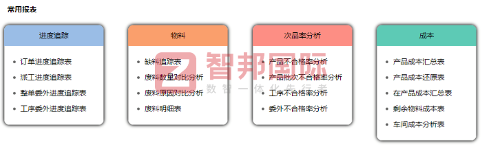 藍濂科技簽約智邦國際，推動業(yè)務創(chuàng)新與高質量發(fā)展