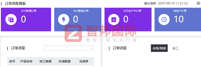 藍濂科技簽約智邦國際，推動業(yè)務創(chuàng)新與高質量發(fā)展