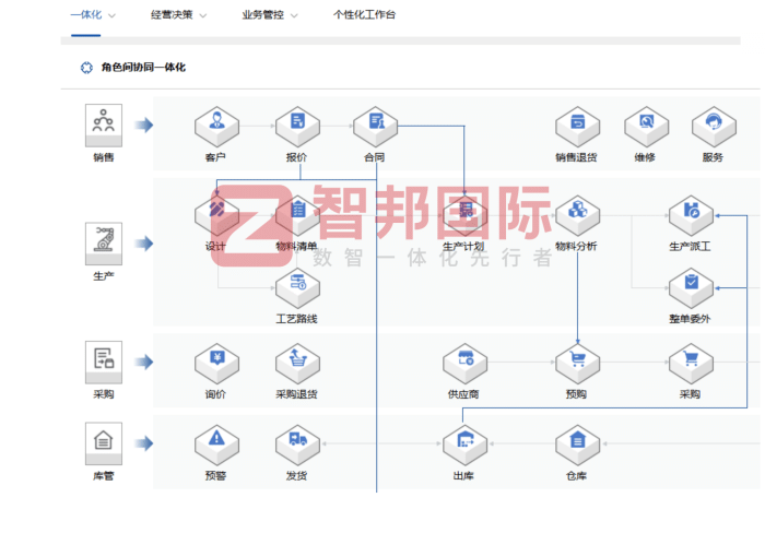 盛耘電子科技簽約智邦國際，加速企業數智化轉型升級