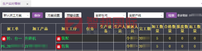 芙達機械制造簽約智邦國際，達成持續且穩健的發展目標
